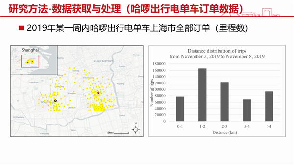 图1：周耀明副教授介绍数据分析方面.png