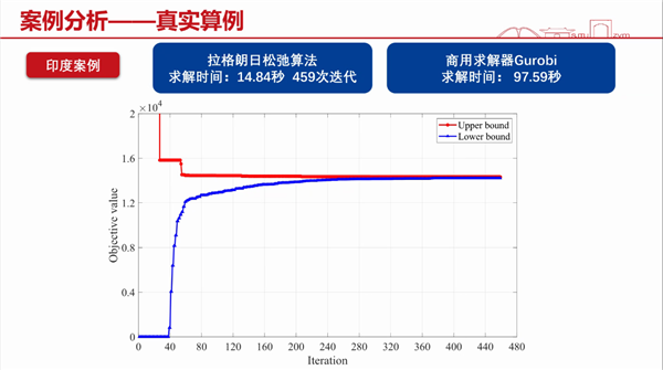 图3：周耀明副教授介绍优化算法方.png