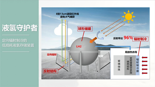 图5 二组项目展示.jpg